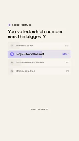 cmp-quiz preview