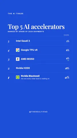 fld-ranking preview