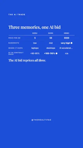 fld-scorecard preview