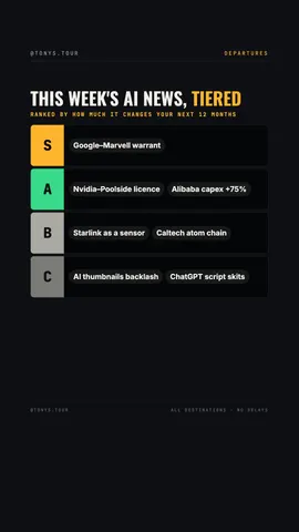 trn-tierlist preview