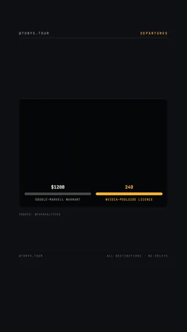 trn-trend preview